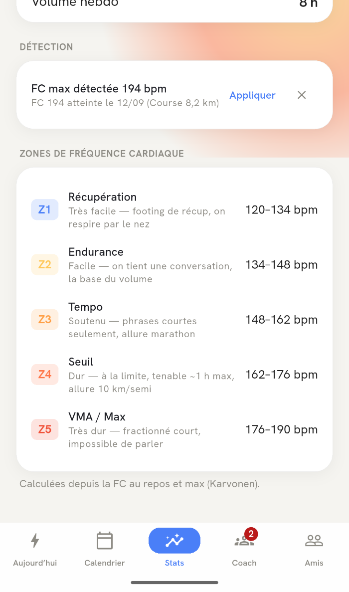 L'écran Stats de Goatching : objectif semi-marathon en 1 h 45, seuils personnalisés et zones de fréquence cardiaque.